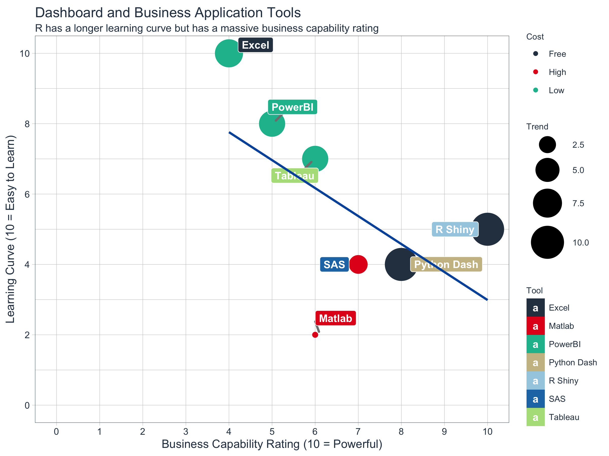 Business Application Tools