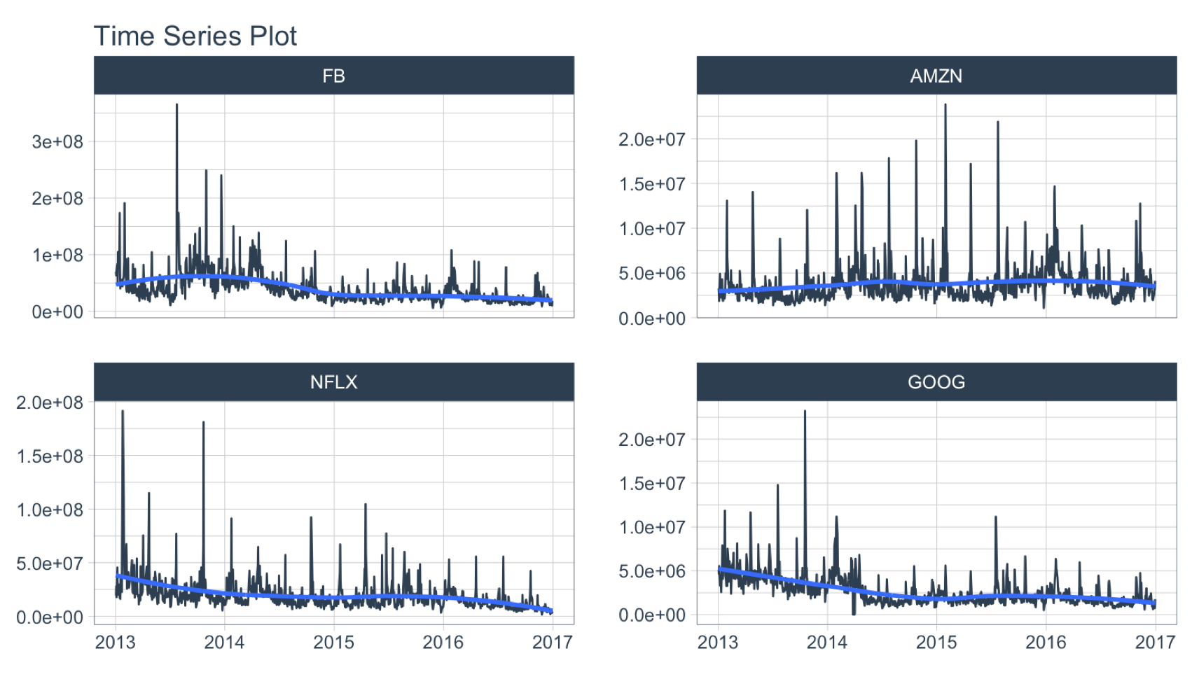 times series plot 2