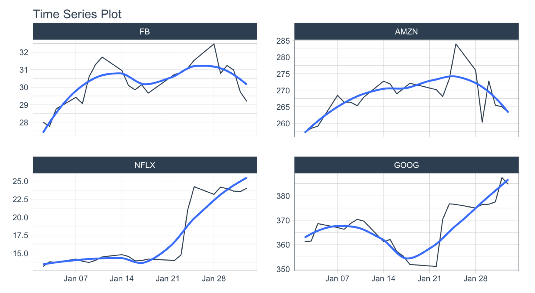 times series plot 6