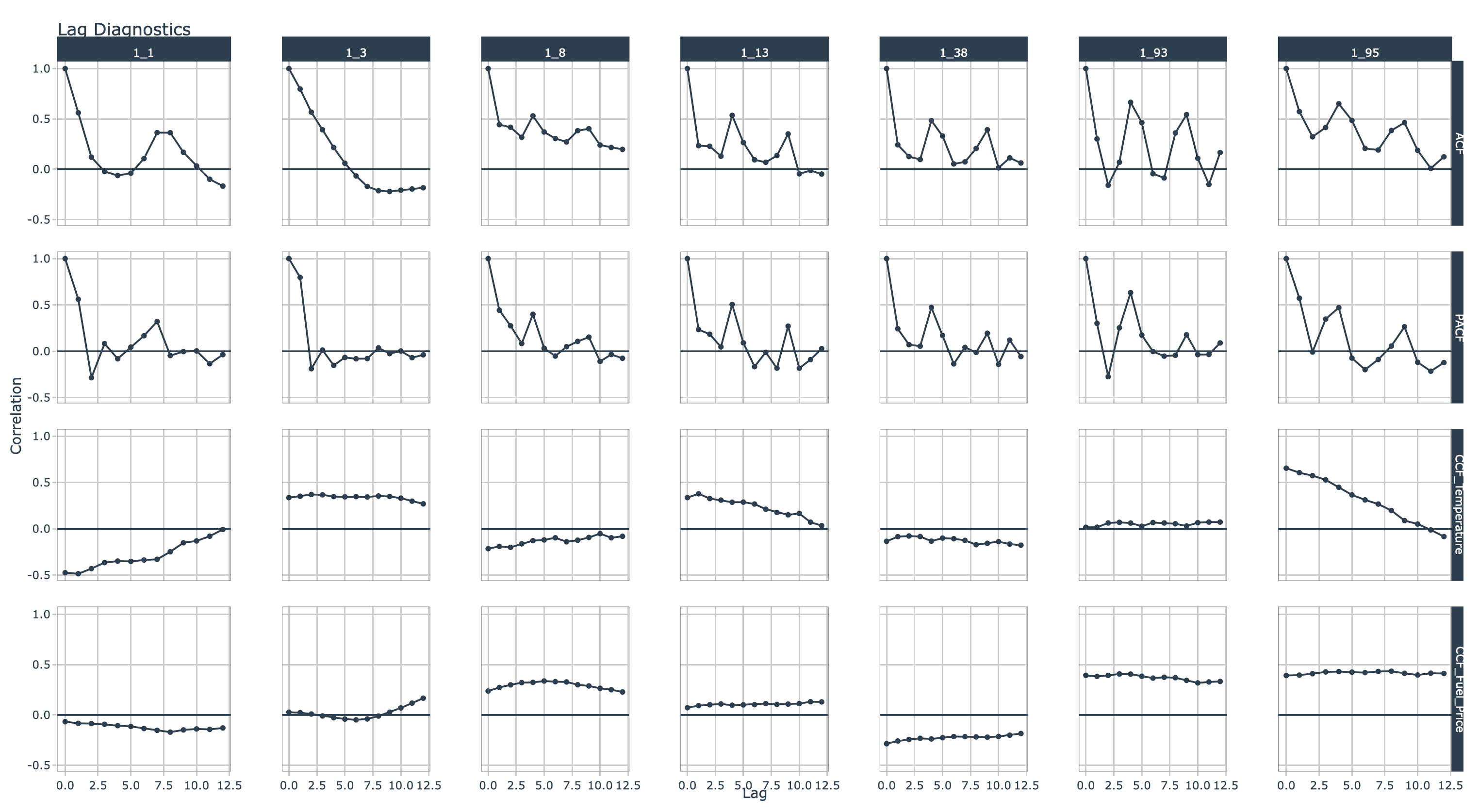 Grouped CCF Plots