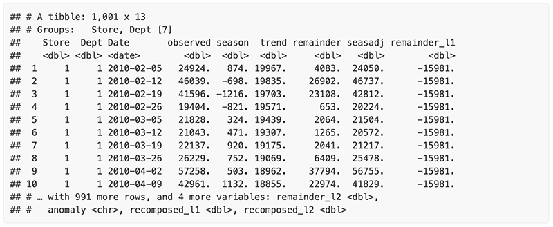 Anomaly Detection