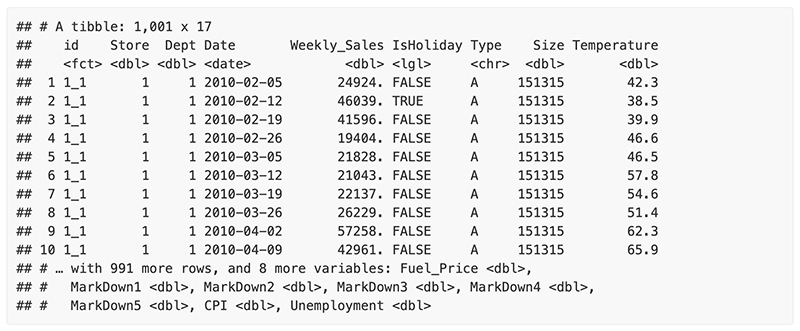 Data Summary