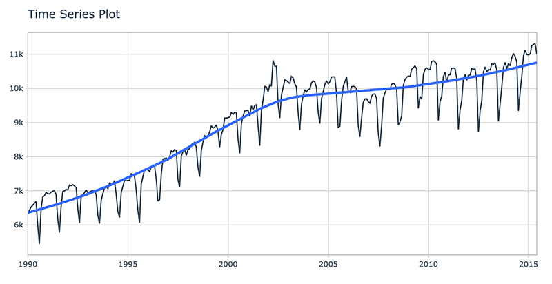 Modeltime Time Series Wokflow