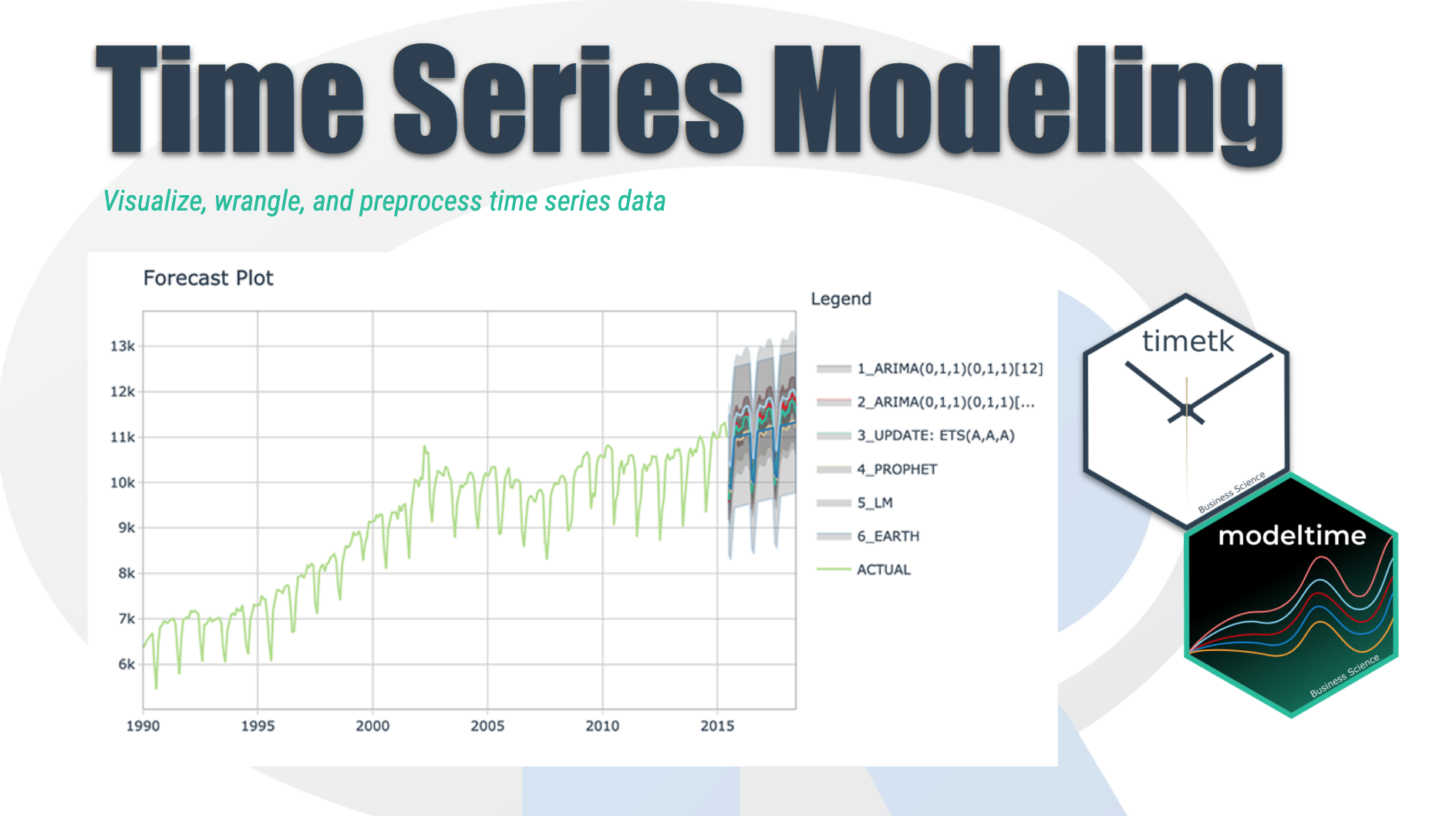 presentation time series