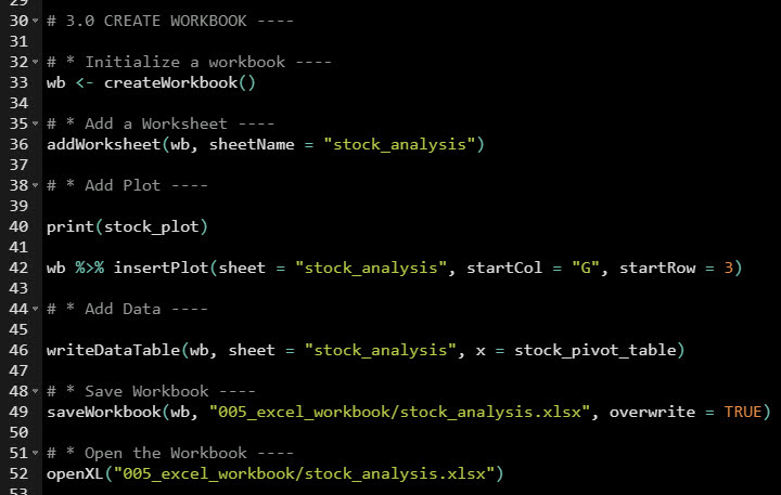 Create Excel Workbook with R