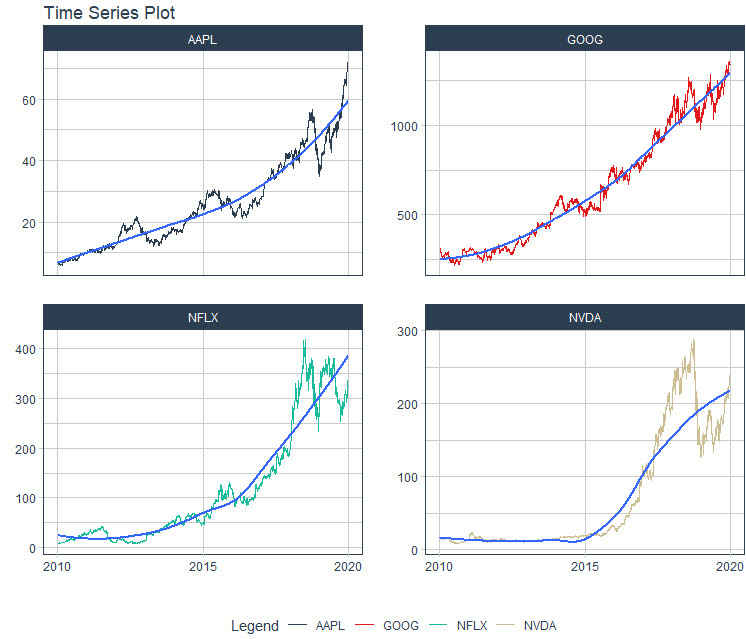 Plot Data