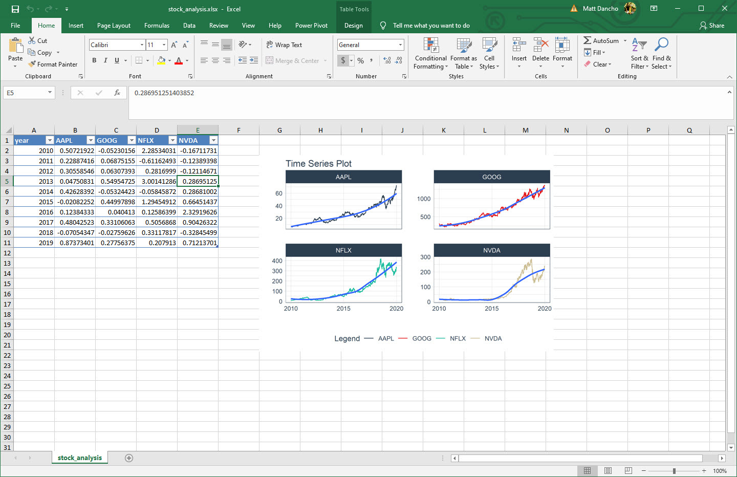 Excel Spreadsheet