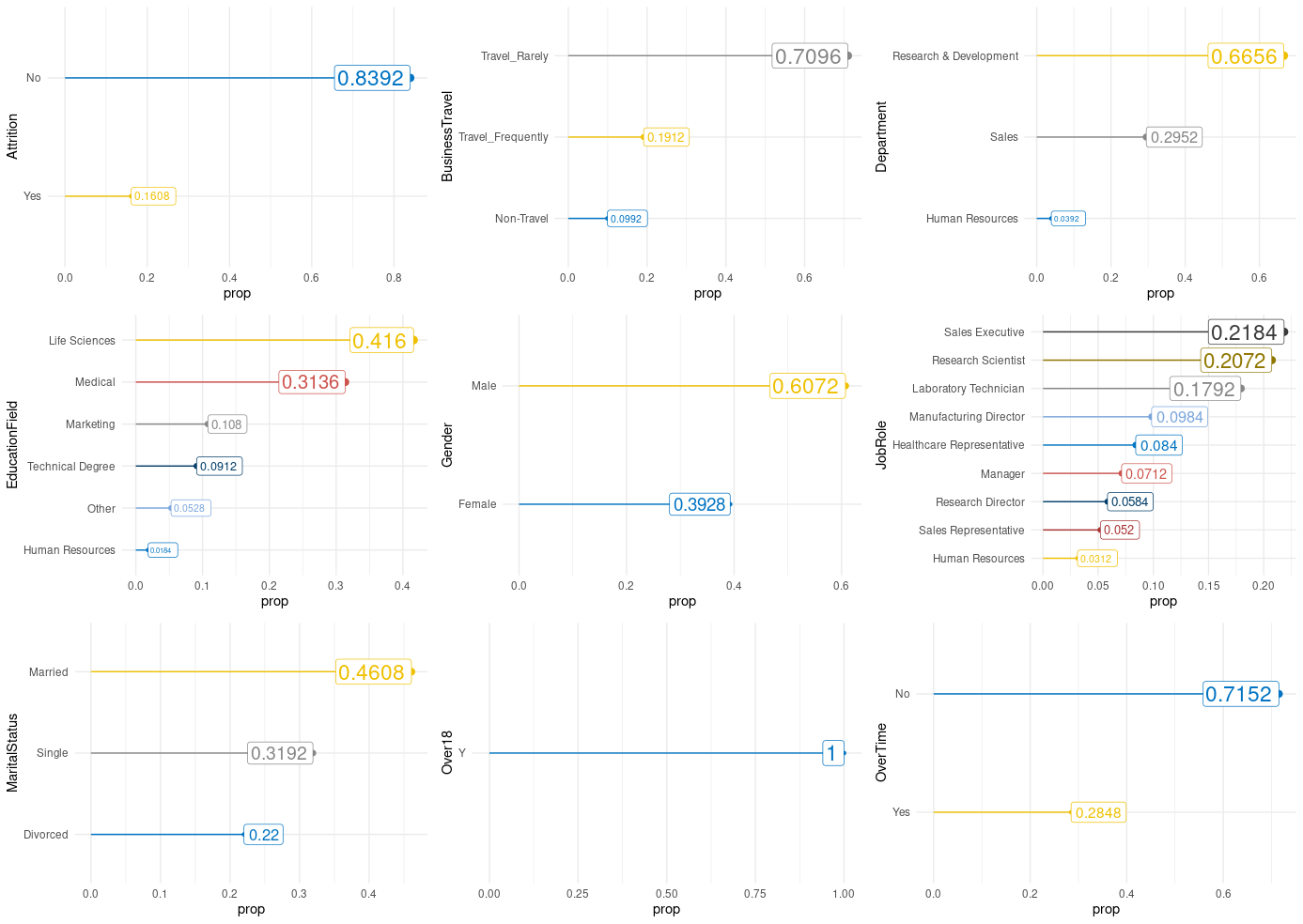 Attrition Plot