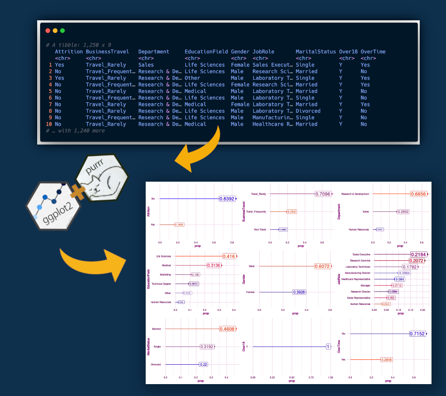 Automate Plots