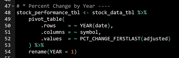 Percent Change by Year