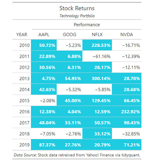 Stock Returns