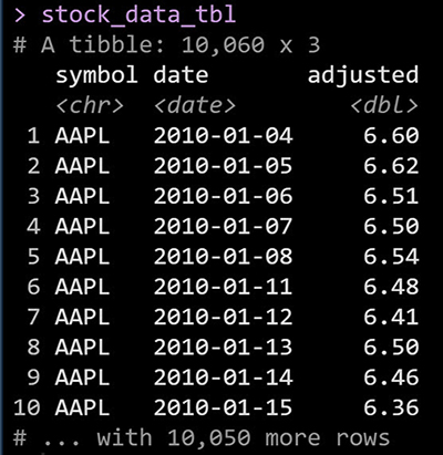 Stock Table