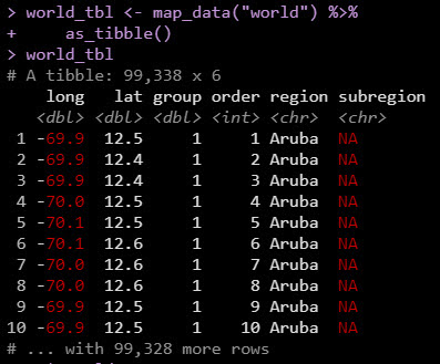 Collect lat long data for the entire World