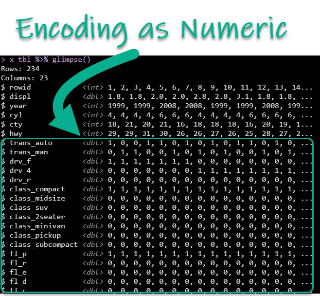 PCA Encoding Numerical