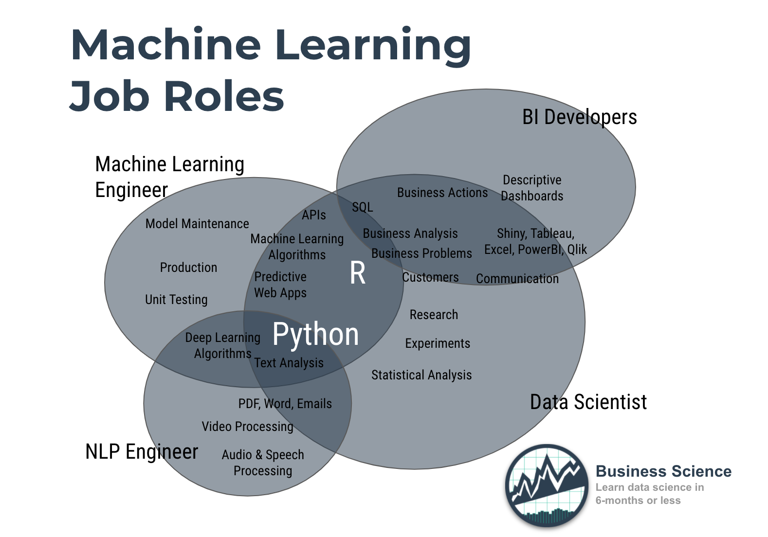 phd machine learning jobs