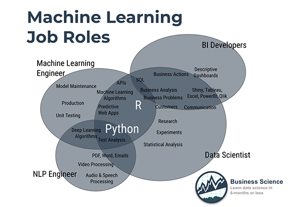 machine learning jobs - title