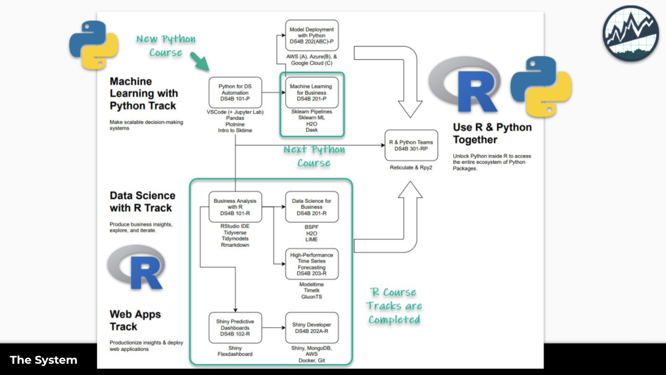 R Python Tracks