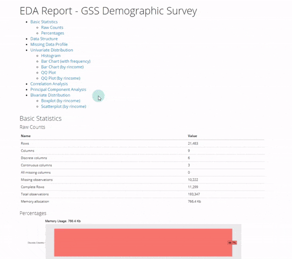 Super-FAST EDA in R with DataExplorer