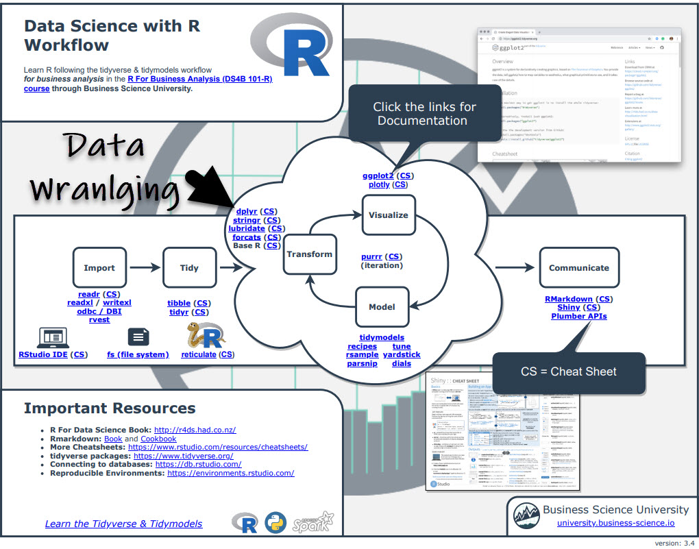 Not  vs dplyr…  + dplyr! | R-bloggers