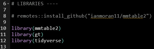 mmtable2: ggplot2 for tables | R-bloggers