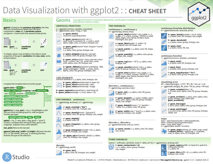 ggplot2 cheat sheet