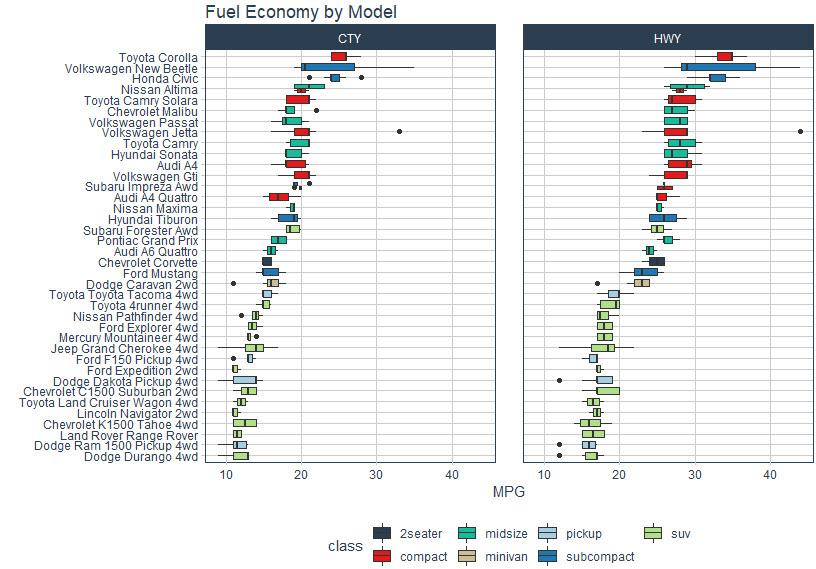 ggplot fuel economy