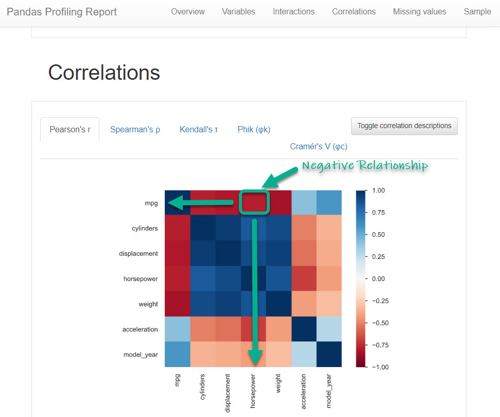 Pandas Profiling Report