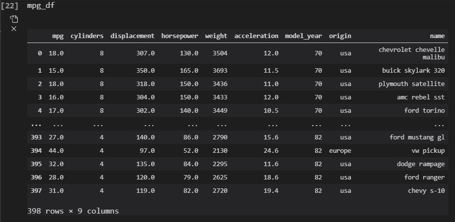 MPG Data