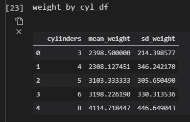 Vehicle Weight by Cylinder