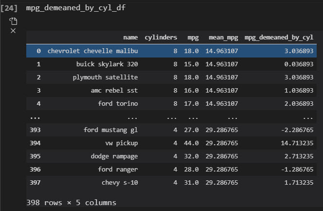 Vehicle MPG De-meaned by Cylinder