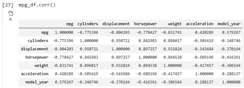 Pandas Corr Method