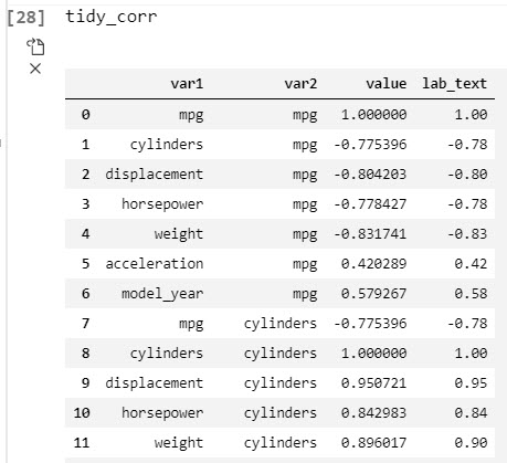 Pandas Tidy Data