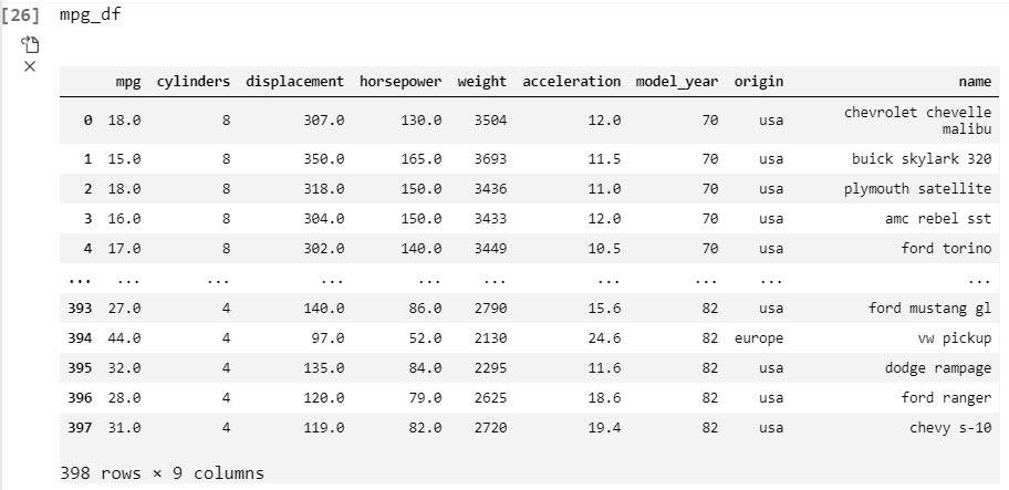 MPG Data