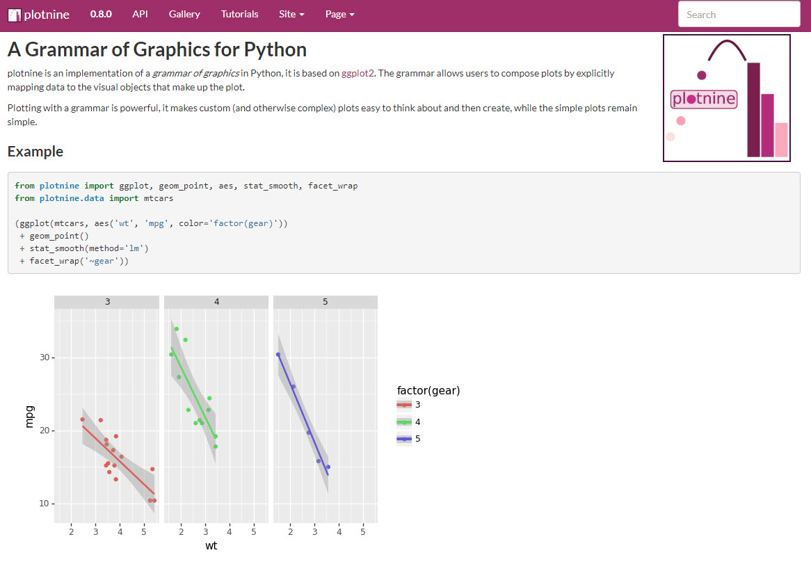 Plotnine Documentation