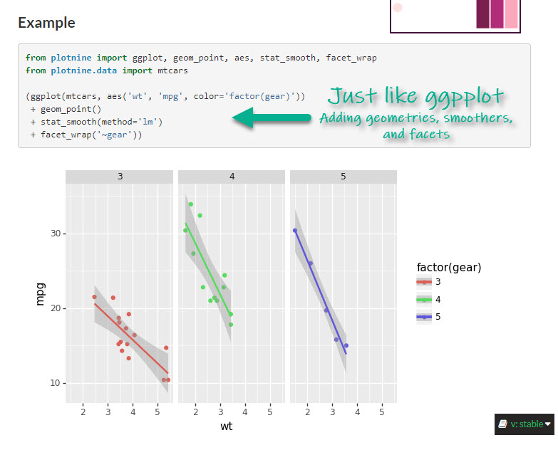 Plotnine Ggplot Comparison