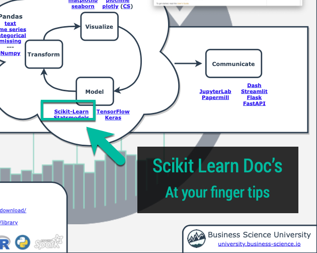 Scikit Learn Cheat Sheet