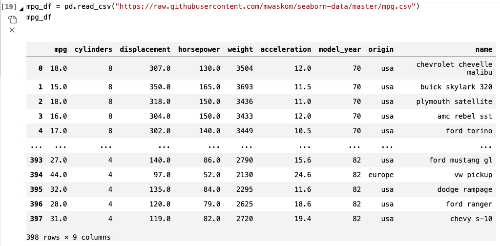 MPG Data