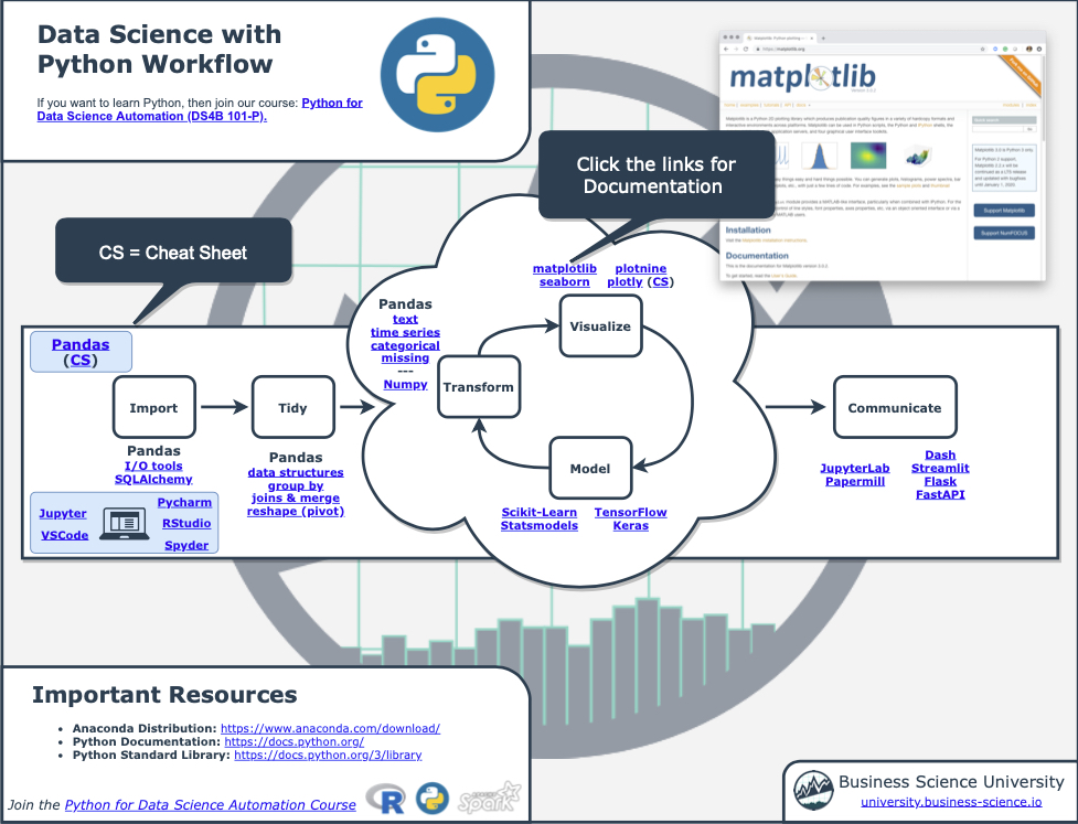 3 Ways to Read Multiple CSV Files: For-Loop, Map, List Comprehension