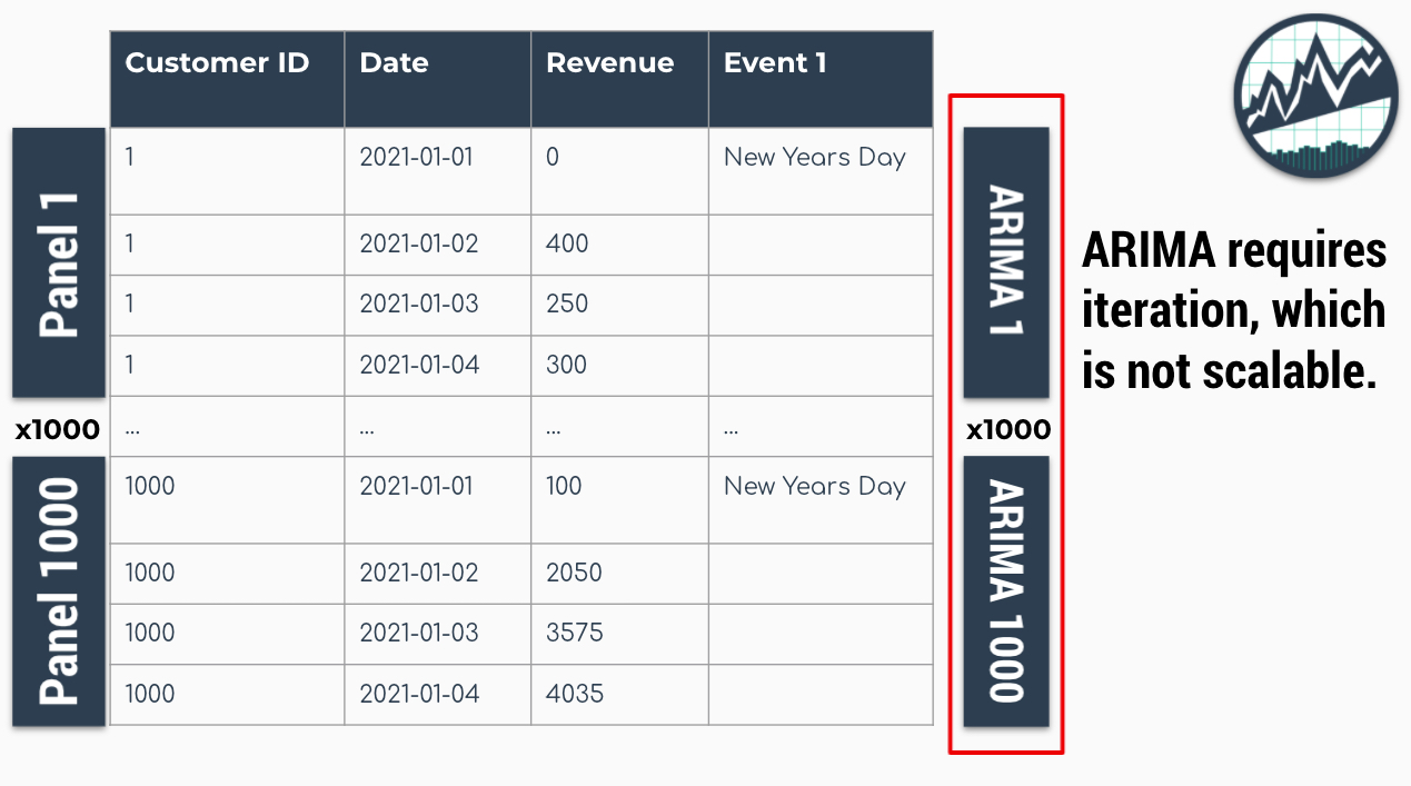 Panel Data