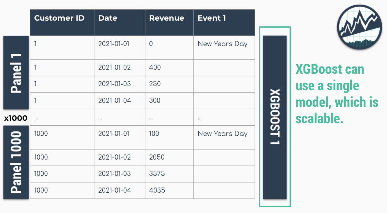 Panel Data