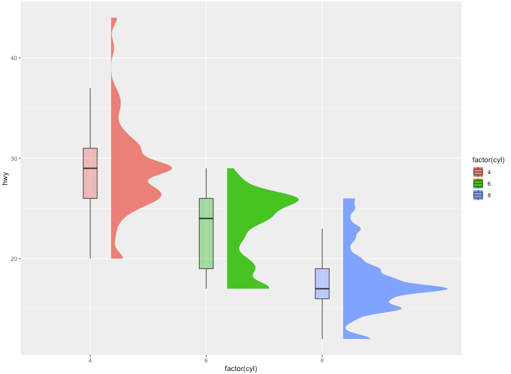 Boxplot