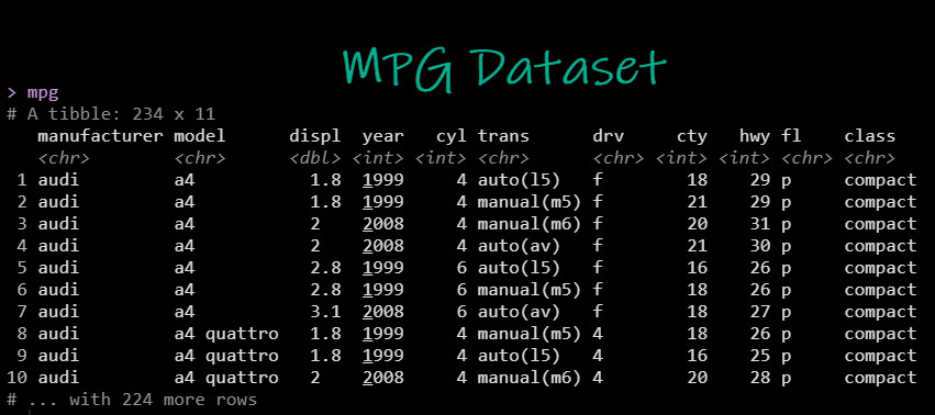 MPG Dataset