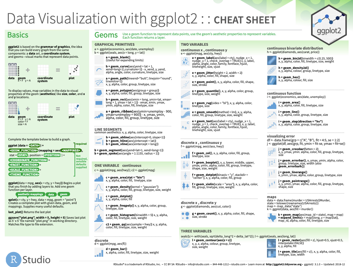 Ggforce Make A Hull Plot To Visualize Clusters In Ggplot2