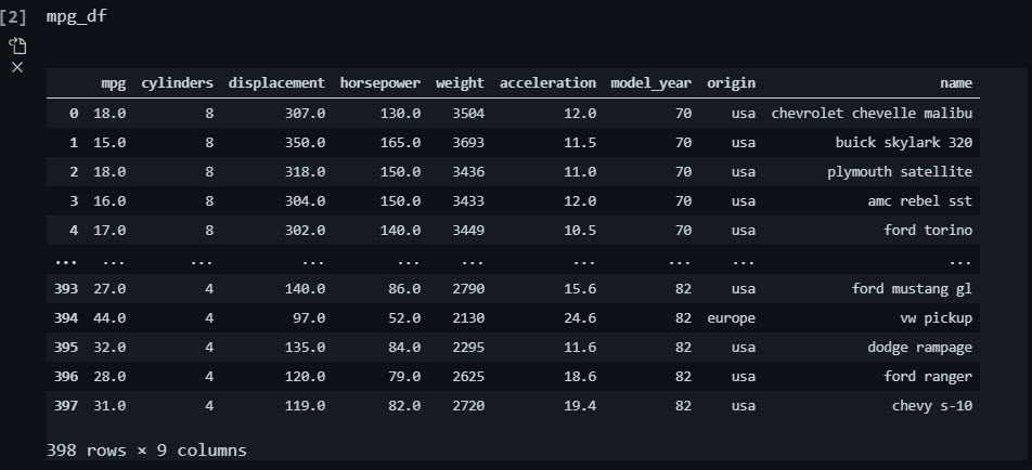 MPG Data