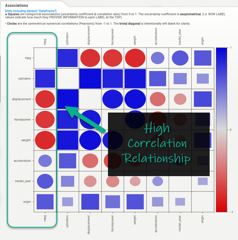 SweetViz Correlation