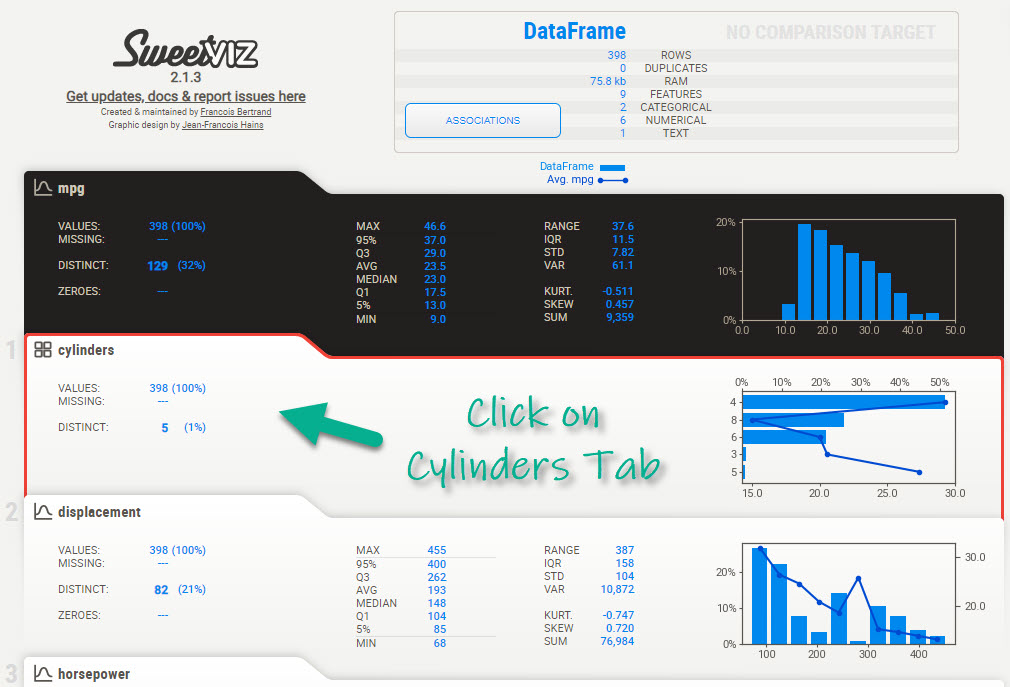 SweetViz Tabs - Cylinders