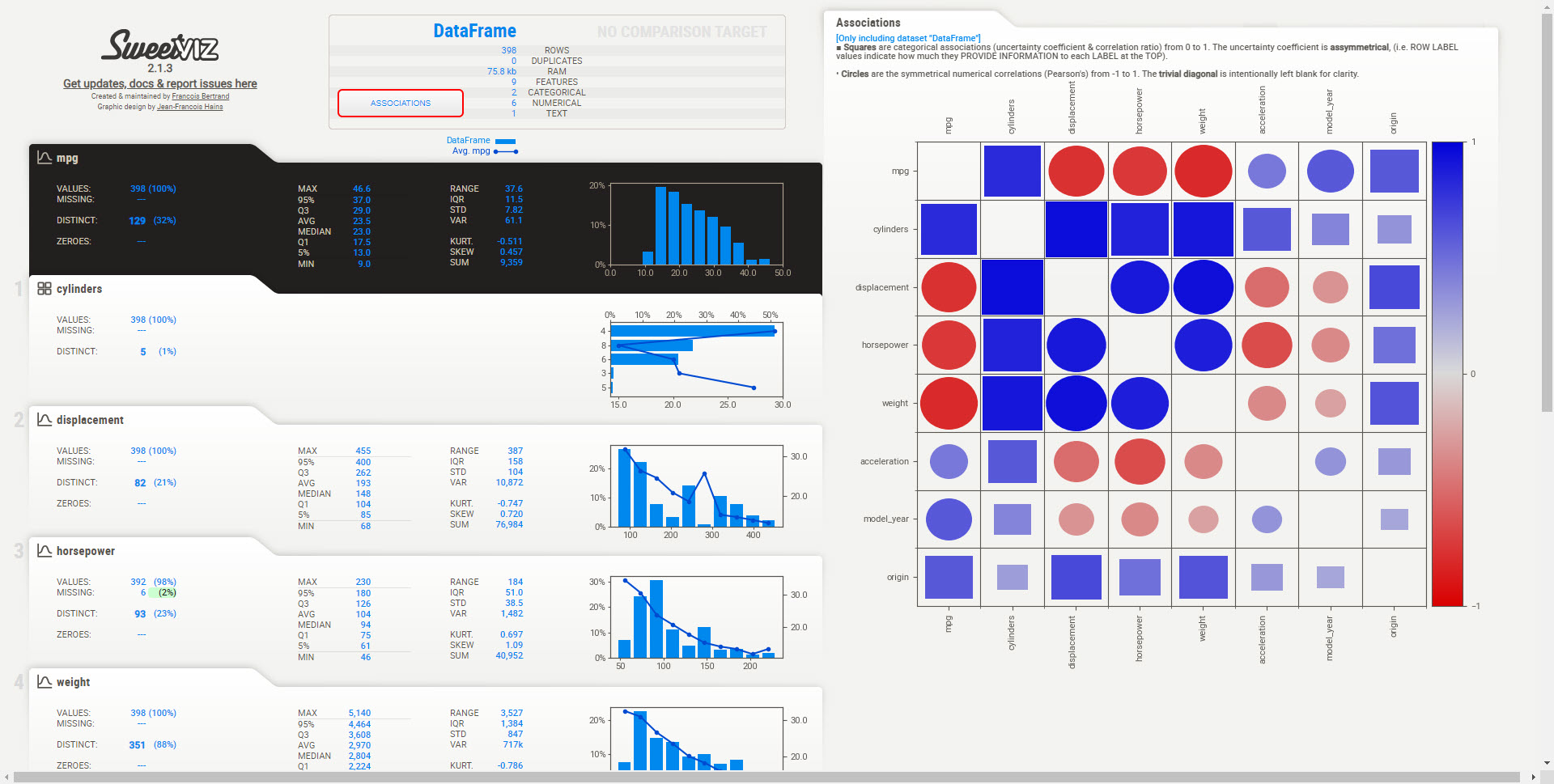 SweetViz EDA Report