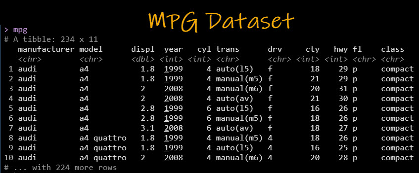 MPG Dataset