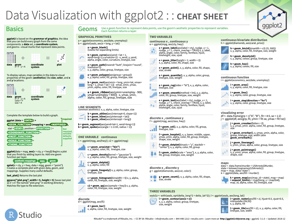 ggplot2 cheat sheet