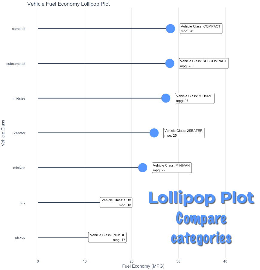 Lollipop Plot